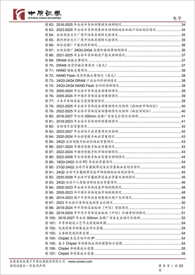 《电子行业2025年度投资策略：人工智能创新持续推进，半导体自主可控方兴未艾-241202-中原证券-63页》 - 第5页预览图