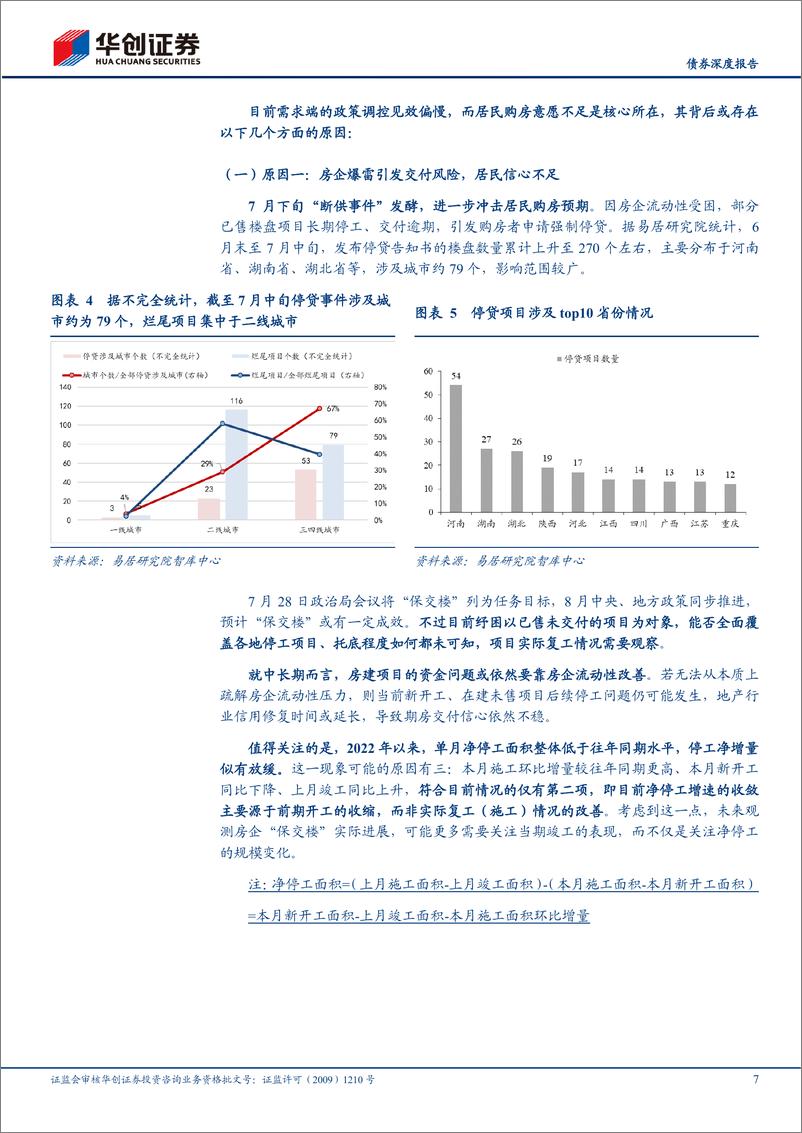 《宽信用观察系列之十二：“稳地产”的困境与破局-20220915-华创证券-27页》 - 第8页预览图