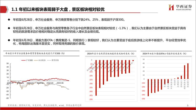 《商社行业2024中期策略报告：推荐结构性增量细分板块-240630-华西证券-38页》 - 第5页预览图