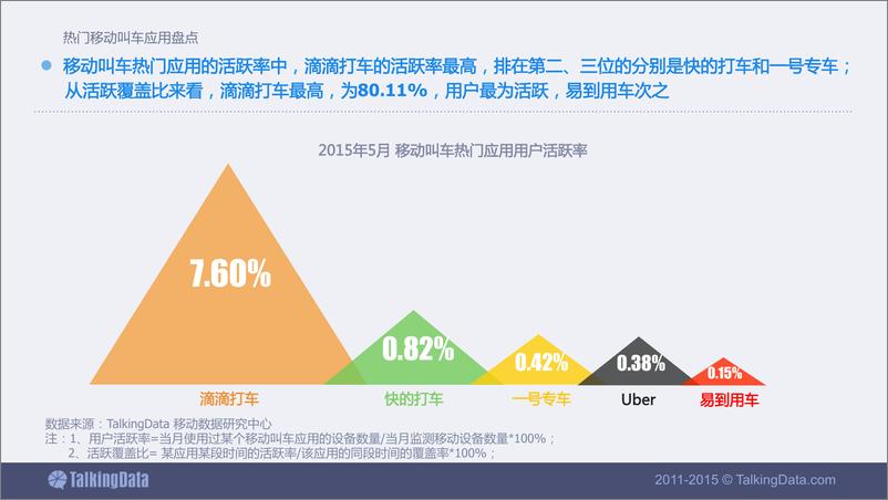 《TalkingData-热门移动叫车应用盘点》 - 第5页预览图