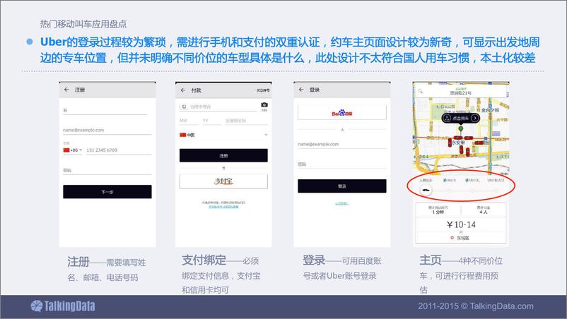 《TalkingData-热门移动叫车应用盘点》 - 第7页预览图