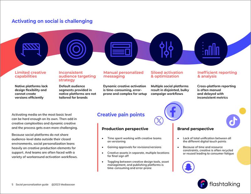 《Flashtalking：2023社会个性化_ 为什么它是所有品牌的必需品（英文版）》 - 第5页预览图