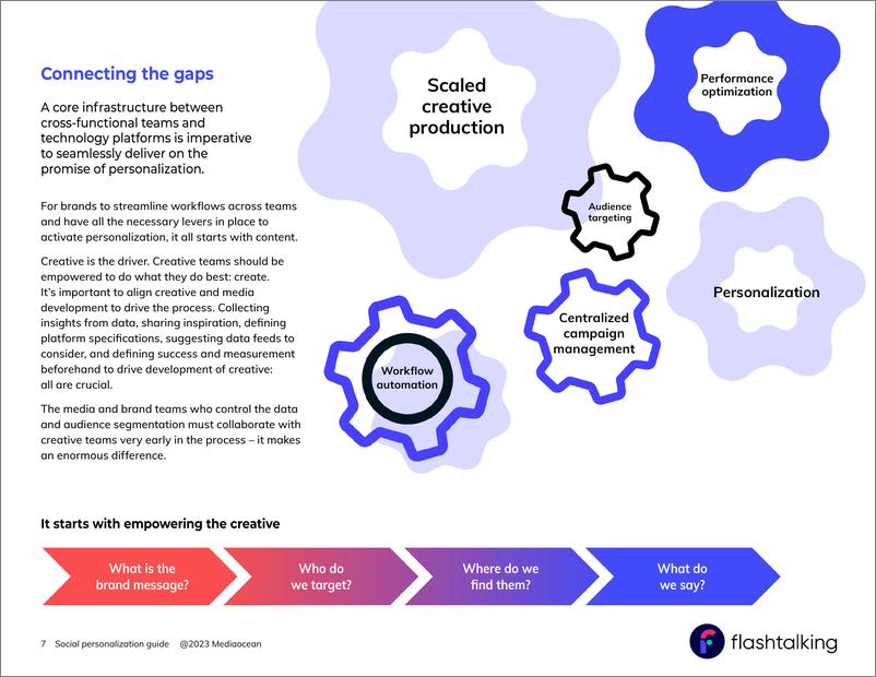 《Flashtalking：2023社会个性化_ 为什么它是所有品牌的必需品（英文版）》 - 第7页预览图
