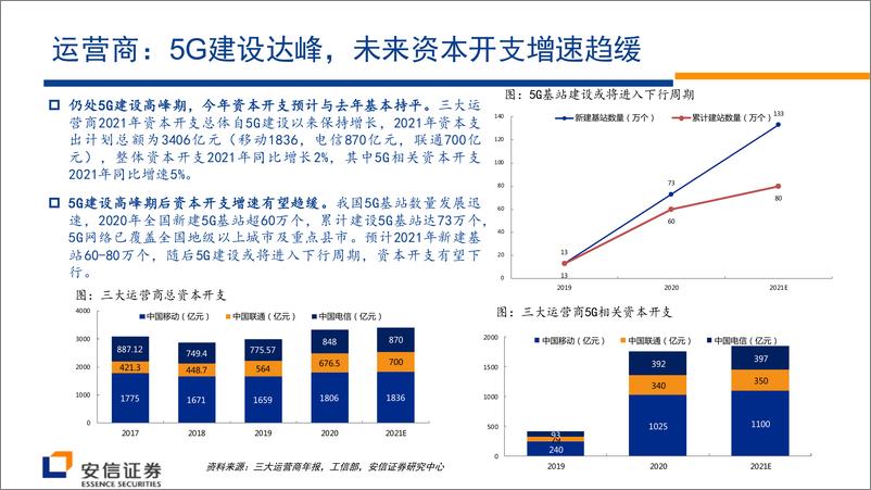 《通信行业：基础网络设备格局迎来历史性变化，AI+云物联带来新一轮行业景气周期-20210622-安信证券-25页》 - 第3页预览图