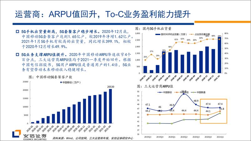 《通信行业：基础网络设备格局迎来历史性变化，AI+云物联带来新一轮行业景气周期-20210622-安信证券-25页》 - 第5页预览图