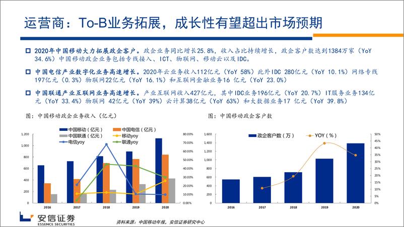 《通信行业：基础网络设备格局迎来历史性变化，AI+云物联带来新一轮行业景气周期-20210622-安信证券-25页》 - 第6页预览图