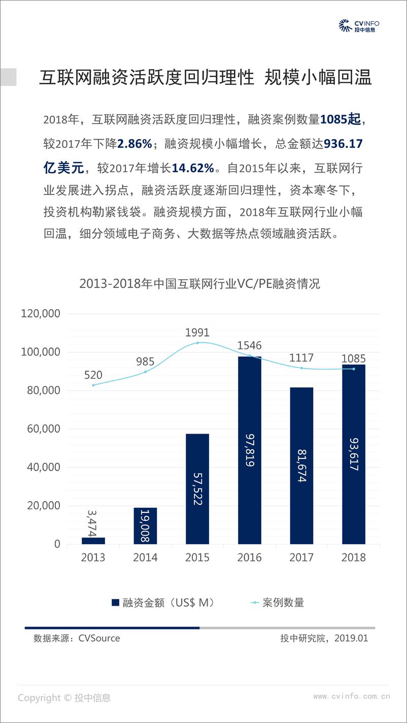 《投中-2018年中国互联网行业市场数据报告-2019.1-20页》 - 第5页预览图