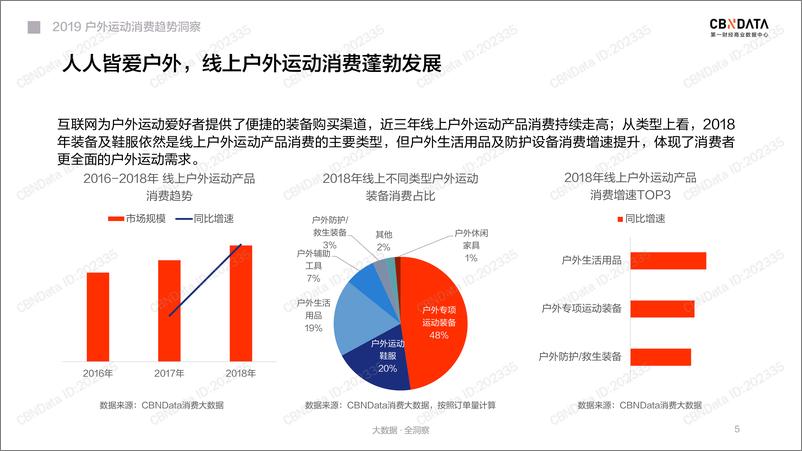 《2019户外运动消费趋势洞察》 - 第5页预览图