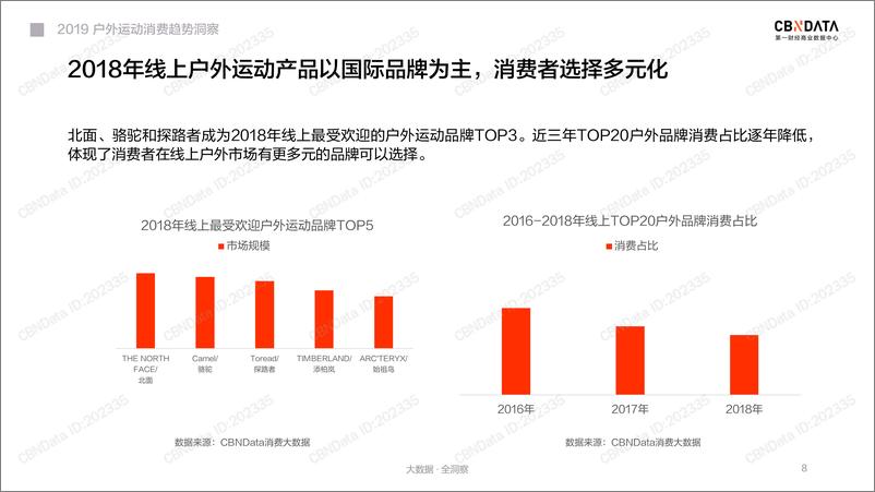 《2019户外运动消费趋势洞察》 - 第8页预览图