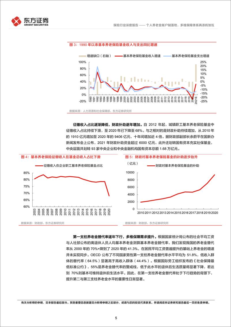 《保险行业养老三支柱体系深度解读：个人养老金账户制落地，多维保障体系再添砖加瓦-20220501-东方证券-19页》 - 第6页预览图