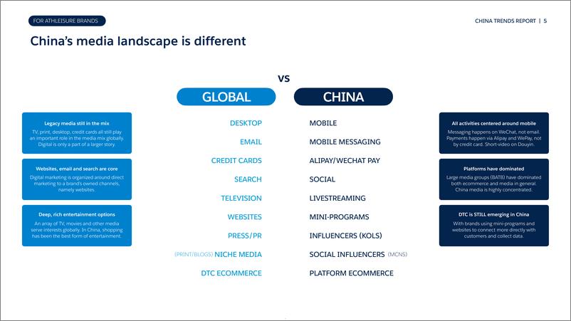 《2023中国运动休闲品牌趋势洞察报告-英文版-SalesforceTotem》 - 第5页预览图