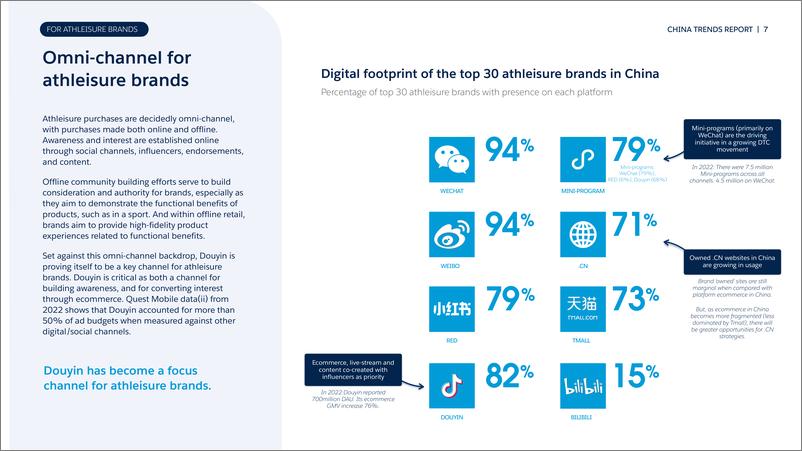 《2023中国运动休闲品牌趋势洞察报告-英文版-SalesforceTotem》 - 第7页预览图