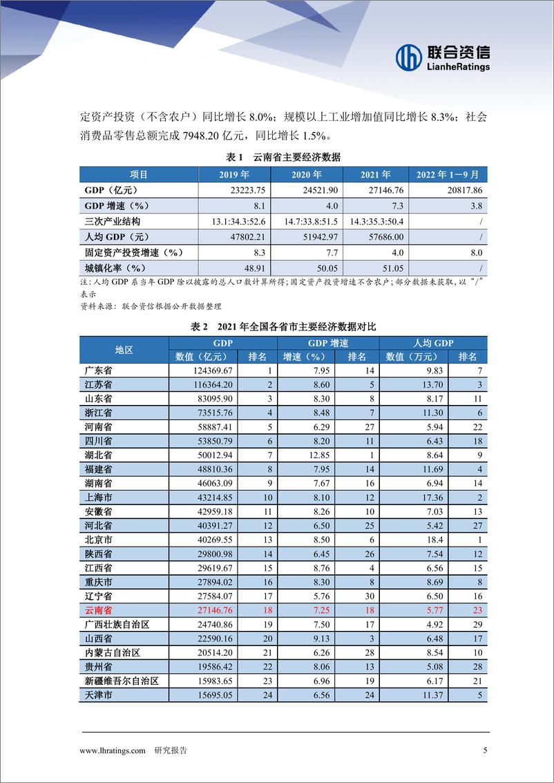 《联合资信-地方政府与城投企业债务风险研究报告-云南篇-26页》 - 第6页预览图