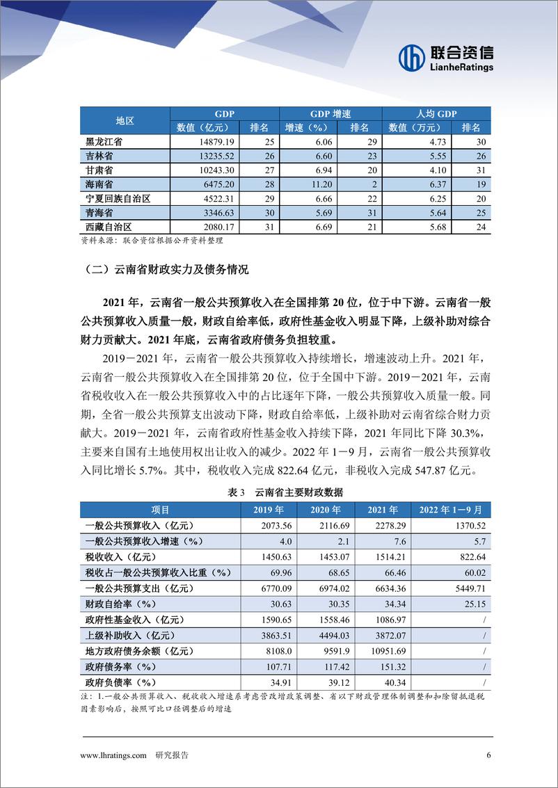 《联合资信-地方政府与城投企业债务风险研究报告-云南篇-26页》 - 第7页预览图