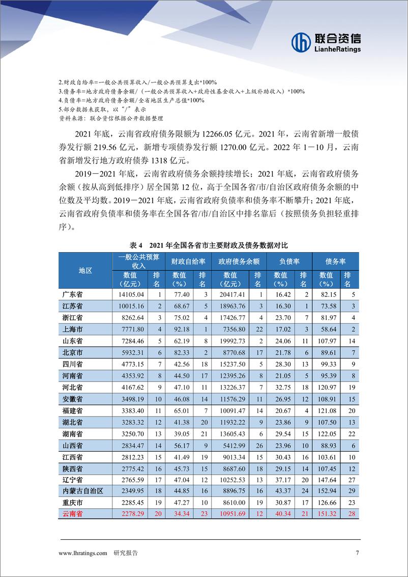 《联合资信-地方政府与城投企业债务风险研究报告-云南篇-26页》 - 第8页预览图