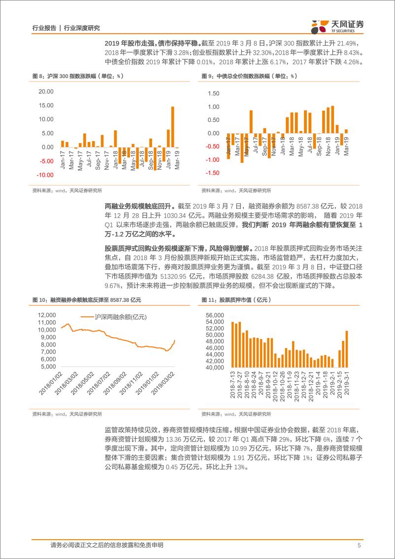 《证券行业券商2019年1季度业绩前瞻：业绩低点已现，行业进入政策+业绩双轮驱动阶段，继续推荐龙头券商-20190311-天风证券-12页》 - 第6页预览图