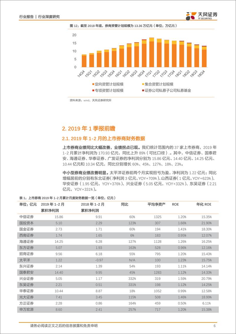 《证券行业券商2019年1季度业绩前瞻：业绩低点已现，行业进入政策+业绩双轮驱动阶段，继续推荐龙头券商-20190311-天风证券-12页》 - 第7页预览图