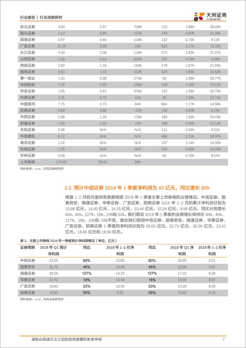 《证券行业券商2019年1季度业绩前瞻：业绩低点已现，行业进入政策+业绩双轮驱动阶段，继续推荐龙头券商-20190311-天风证券-12页》 - 第8页预览图