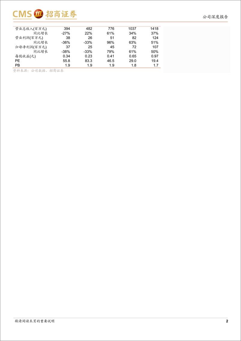 《凯尔达(688255)自产机器人放量开启快速成长-240709-招商证券-35页》 - 第2页预览图