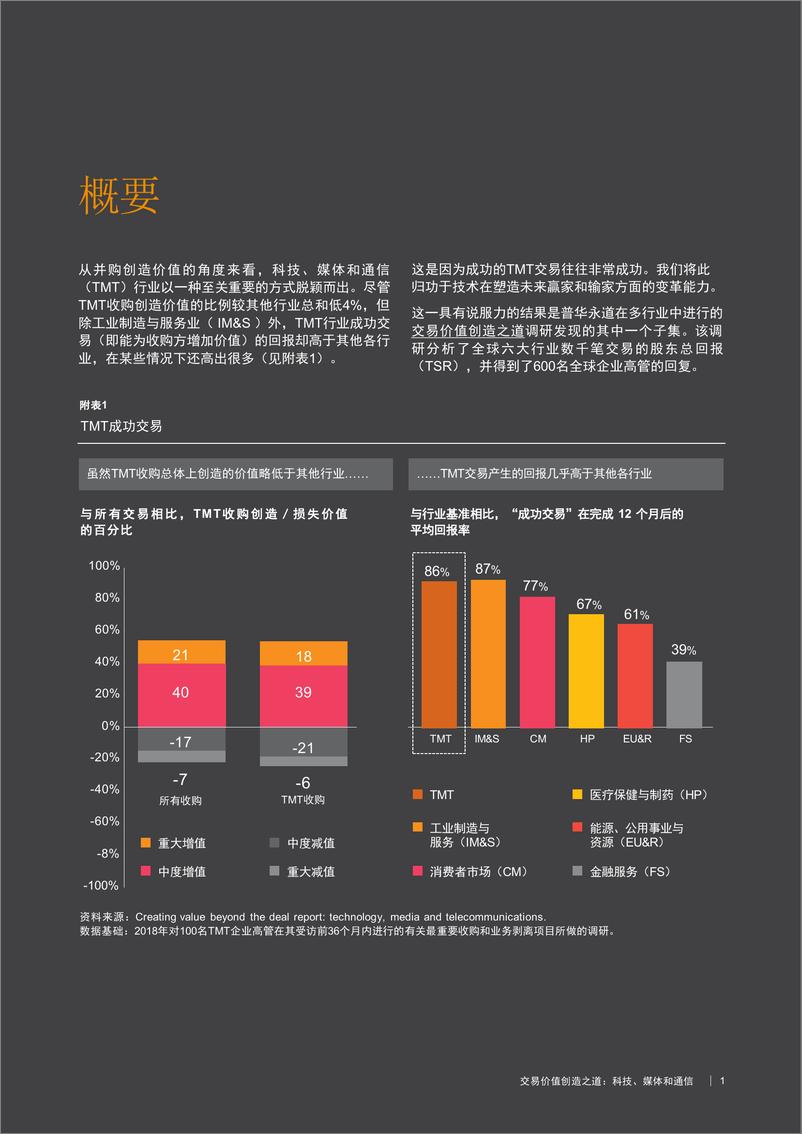 《交易价值创造之道：科技、媒体和通信》 - 第3页预览图