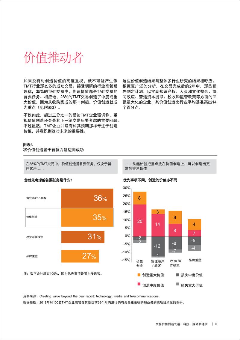 《交易价值创造之道：科技、媒体和通信》 - 第7页预览图