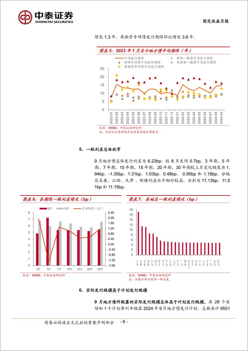 《9月地方债观察：新增专项债发行进度逾九成-240930-中泰证券-15页》 - 第6页预览图