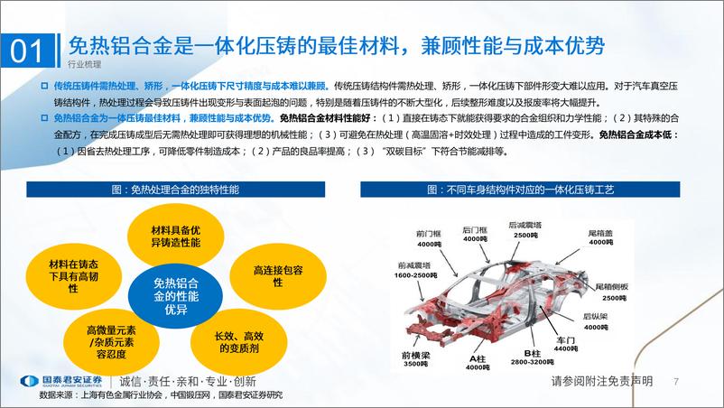 《新能源行业产业研究系列（十）：铝型材产业研究展望， 一体化压铸趋势明朗，市场竞争系渗透率提升主要驱动力-20230606-国泰君安-23页》 - 第8页预览图