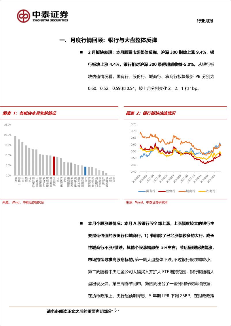 《银行业月度跟踪：银行板块录得绝对收益4.4%25；节后板块普涨、高股息策略延续-240310-中泰证券-20页》 - 第5页预览图