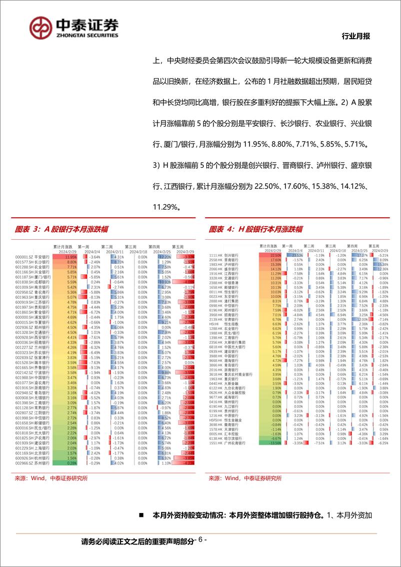 《银行业月度跟踪：银行板块录得绝对收益4.4%25；节后板块普涨、高股息策略延续-240310-中泰证券-20页》 - 第6页预览图