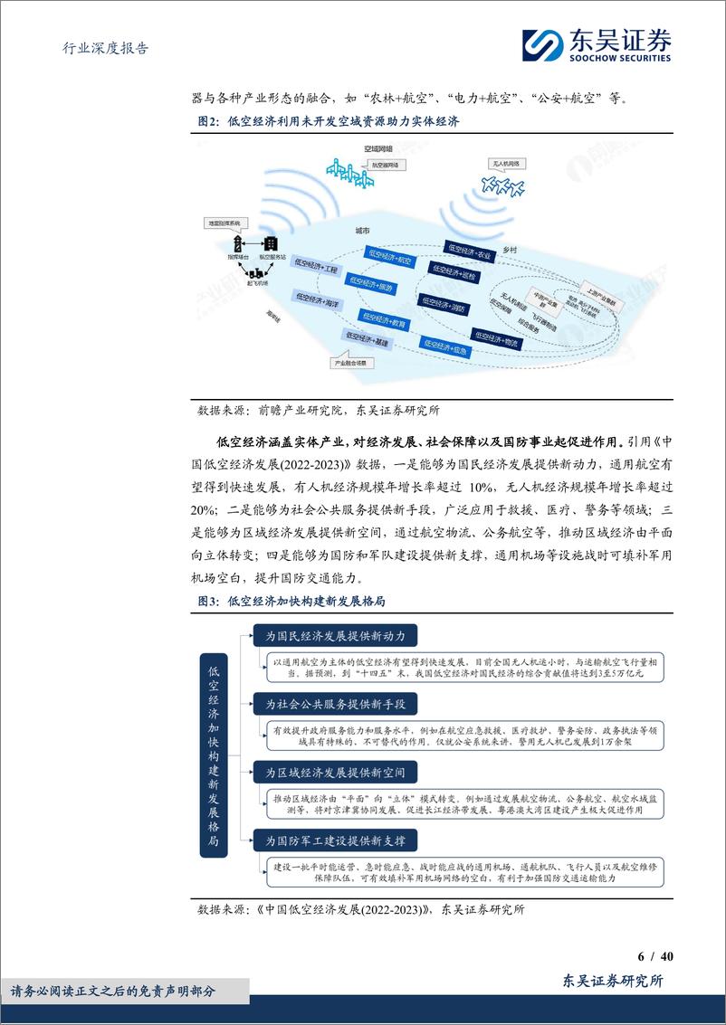 《东吴证券-国防军工行业深度报告：政策出台拉开低空大幕，万亿市场腾飞在即》 - 第6页预览图