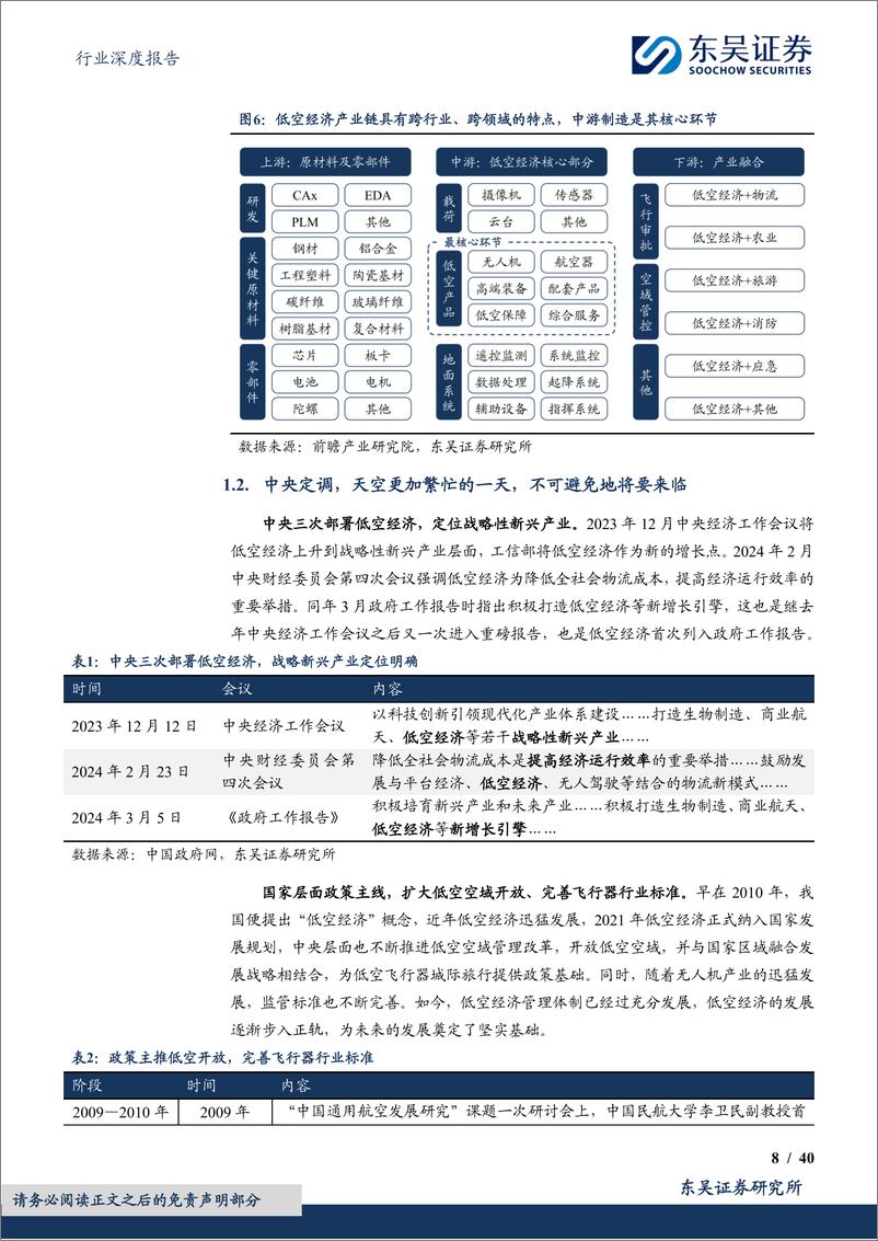 《东吴证券-国防军工行业深度报告：政策出台拉开低空大幕，万亿市场腾飞在即》 - 第8页预览图