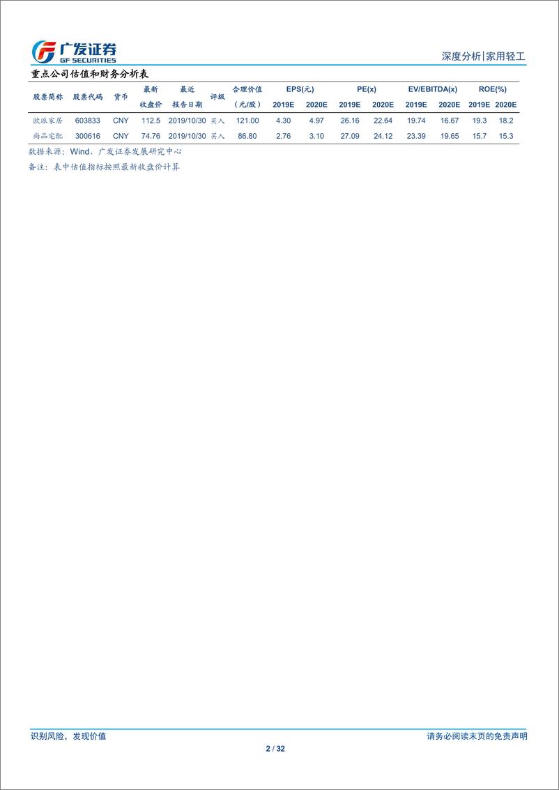 《家用轻工行业策略深度报告：整装深度，定制龙头收入再次加速的第二增长极-20191111-广发证券-32页》 - 第3页预览图