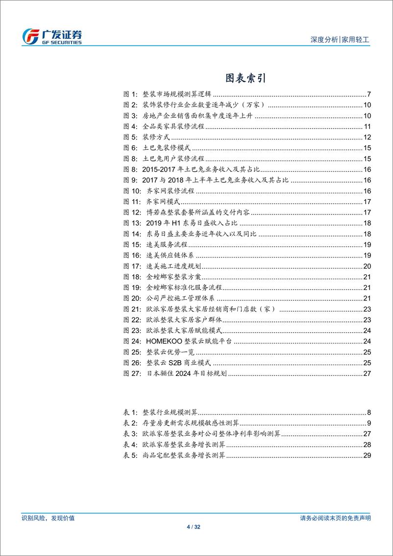 《家用轻工行业策略深度报告：整装深度，定制龙头收入再次加速的第二增长极-20191111-广发证券-32页》 - 第5页预览图