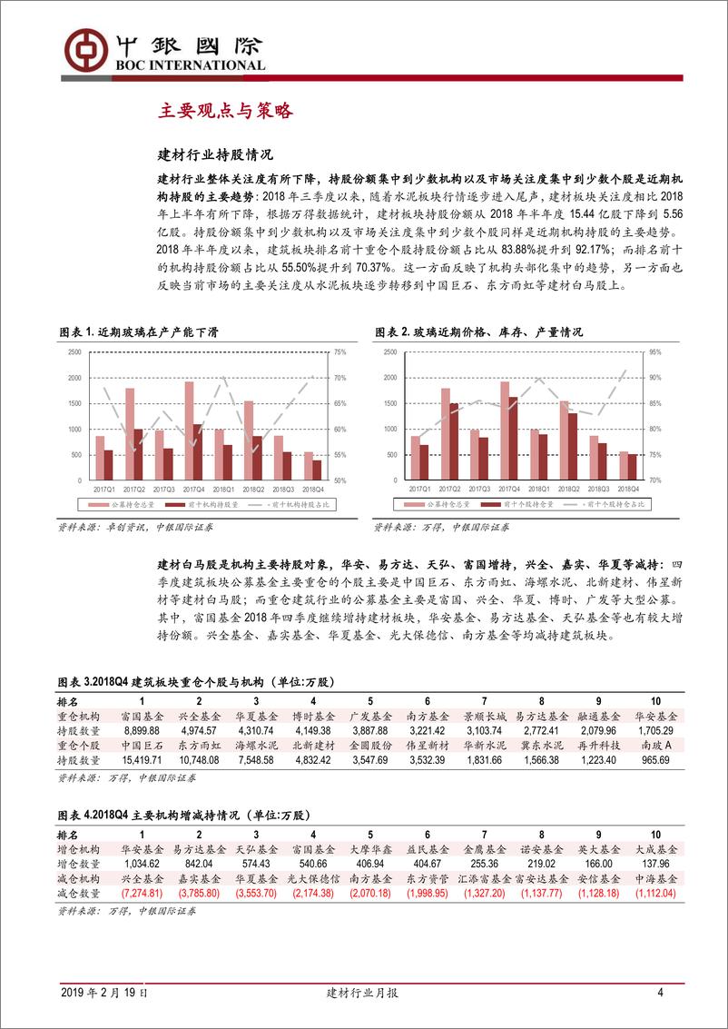 《建材行业月报：关注玻璃行业边际改善，水泥行业区域分化-20190219-中银国际-23页》 - 第5页预览图