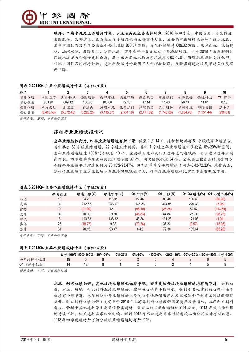 《建材行业月报：关注玻璃行业边际改善，水泥行业区域分化-20190219-中银国际-23页》 - 第6页预览图