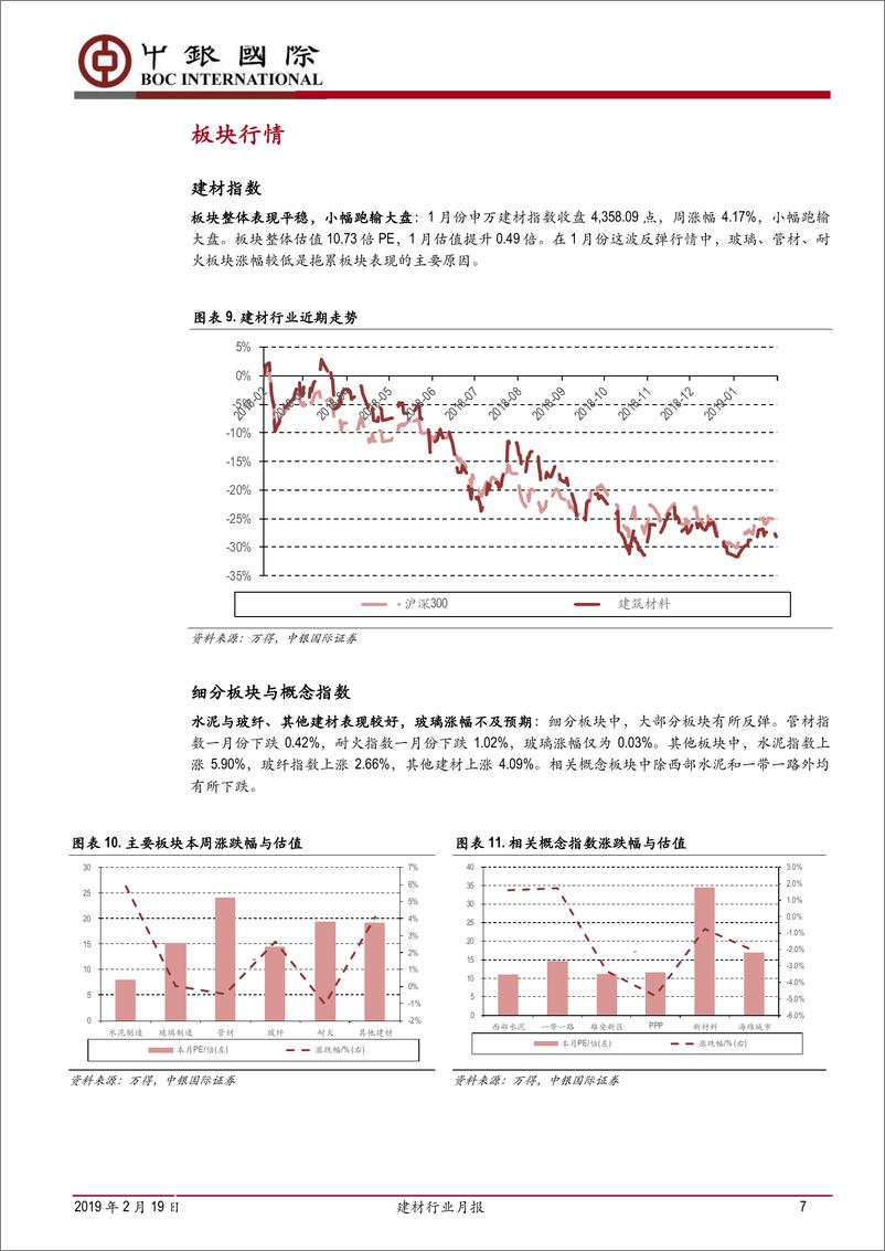 《建材行业月报：关注玻璃行业边际改善，水泥行业区域分化-20190219-中银国际-23页》 - 第8页预览图