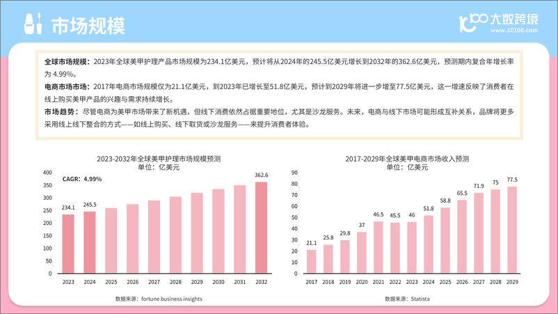 《2024全球美甲用品市场分析报告》 - 第6页预览图