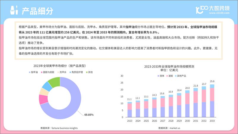 《2024全球美甲用品市场分析报告》 - 第7页预览图