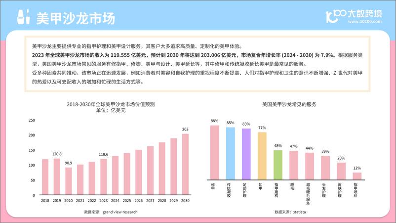 《2024全球美甲用品市场分析报告》 - 第8页预览图