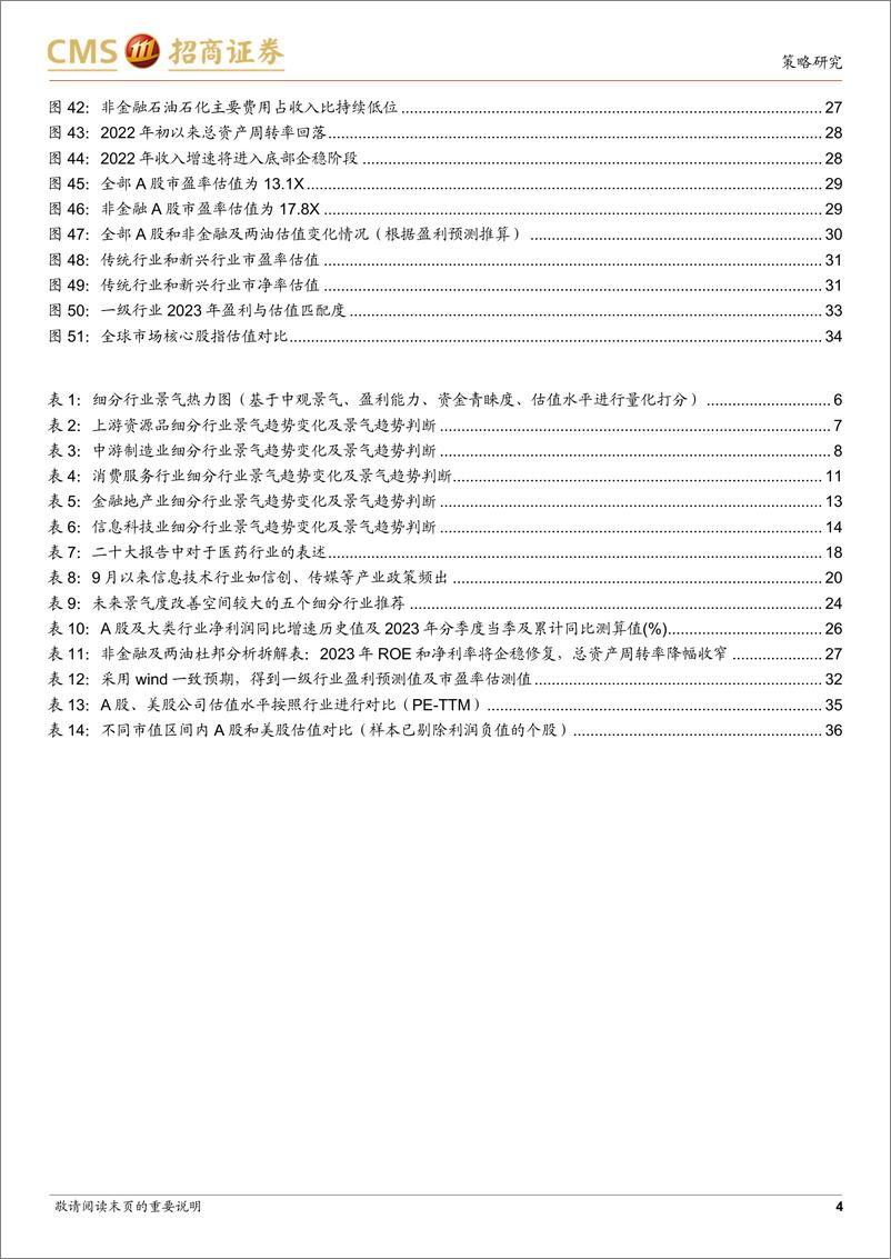 《A股2023年景气趋势和盈利展望：中下游行业景气扩散，企业盈利温和修复-20230112-招商证券-38页》 - 第5页预览图