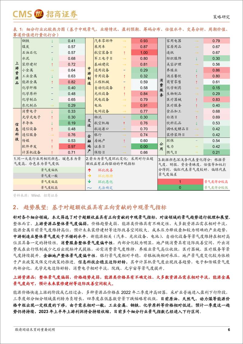 《A股2023年景气趋势和盈利展望：中下游行业景气扩散，企业盈利温和修复-20230112-招商证券-38页》 - 第7页预览图