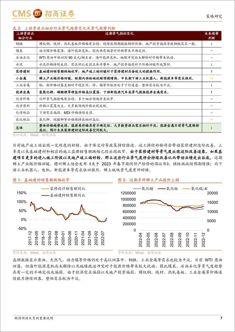 《A股2023年景气趋势和盈利展望：中下游行业景气扩散，企业盈利温和修复-20230112-招商证券-38页》 - 第8页预览图