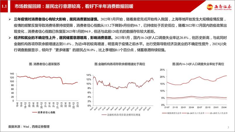 《社会服务行业2023年中期投资策略：关注社会服务板块细分赛道投资机会-20230707-西南证券-32页》 - 第5页预览图