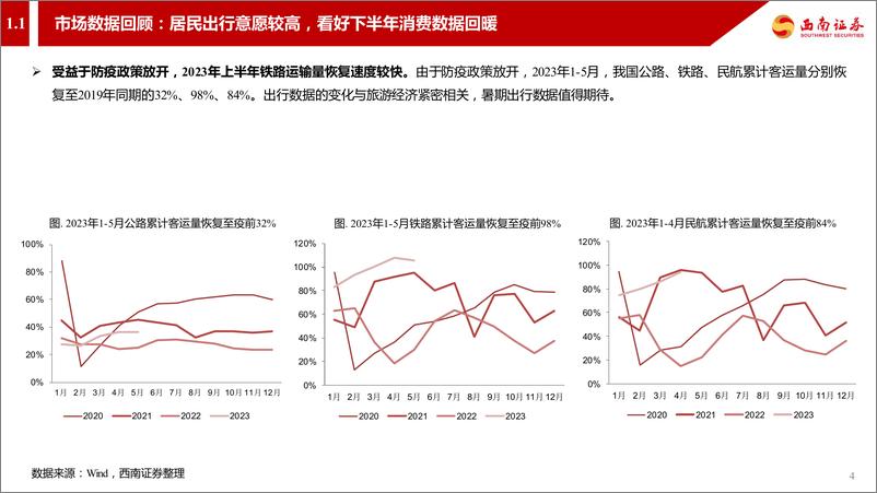 《社会服务行业2023年中期投资策略：关注社会服务板块细分赛道投资机会-20230707-西南证券-32页》 - 第6页预览图