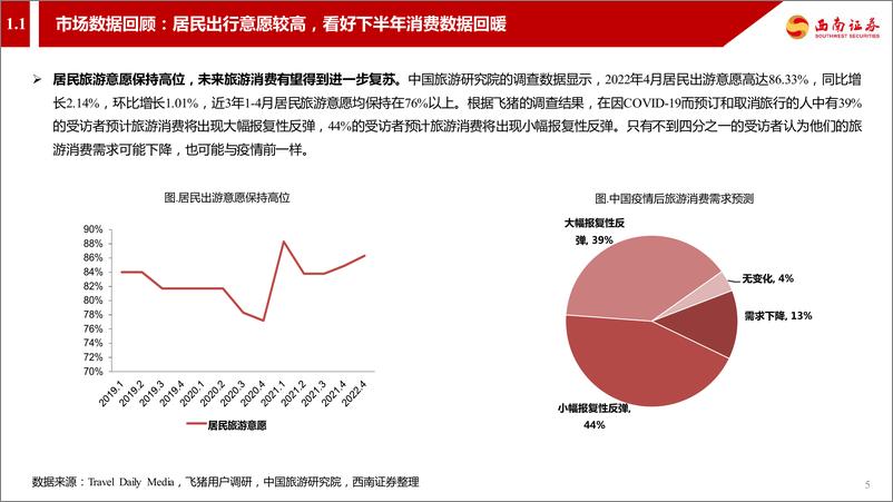 《社会服务行业2023年中期投资策略：关注社会服务板块细分赛道投资机会-20230707-西南证券-32页》 - 第7页预览图