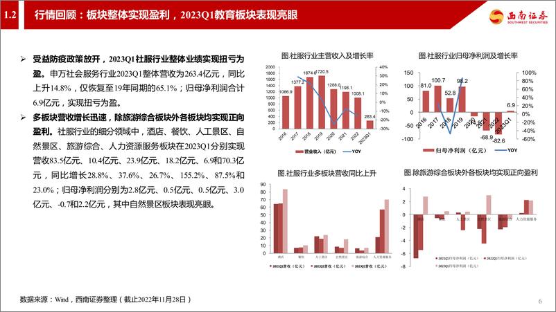 《社会服务行业2023年中期投资策略：关注社会服务板块细分赛道投资机会-20230707-西南证券-32页》 - 第8页预览图