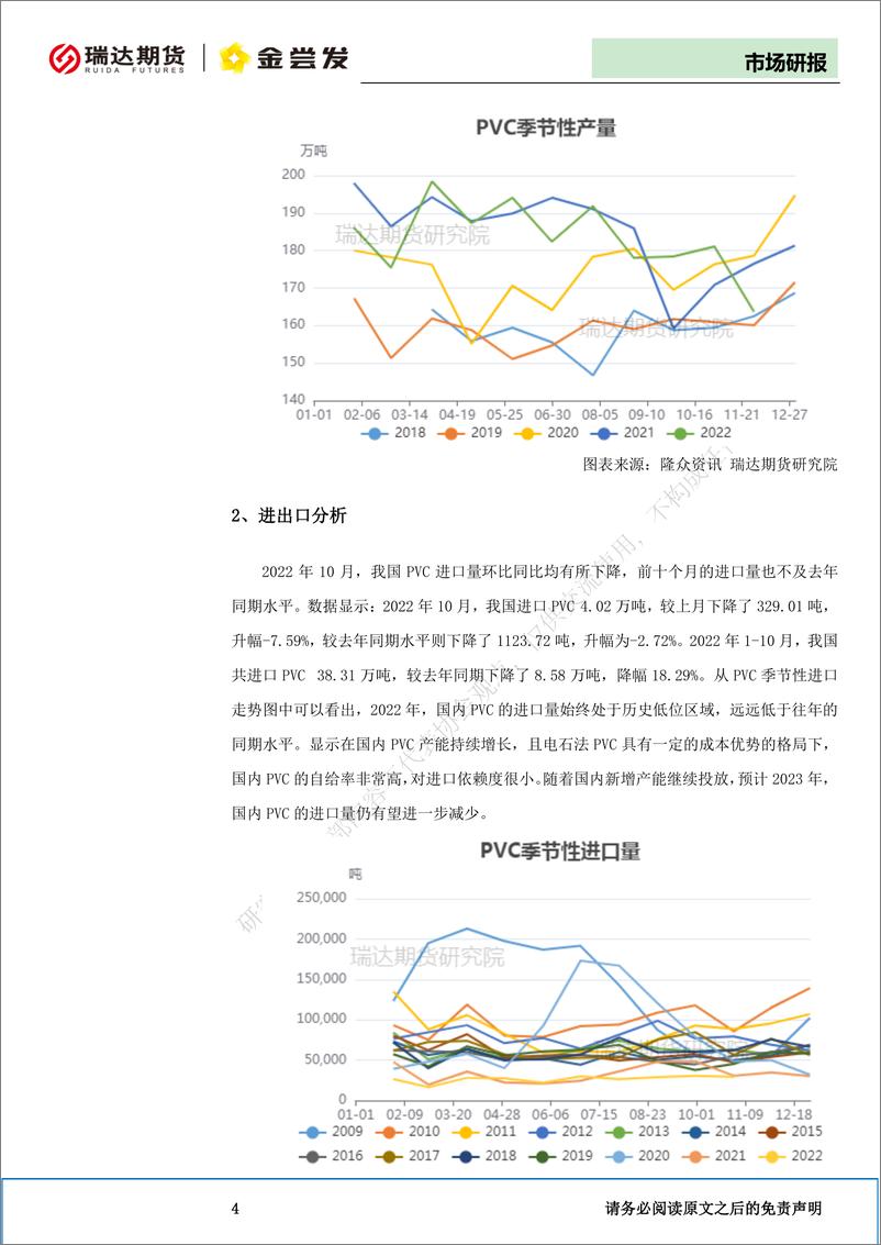 《PVC年报：需求回升预期明显，震荡反弹仍可期待-20221219-瑞达期货-17页》 - 第6页预览图