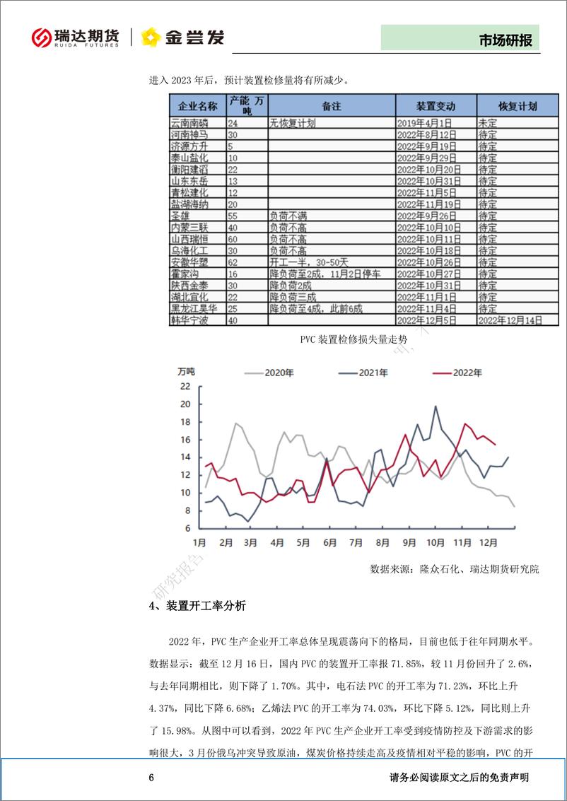 《PVC年报：需求回升预期明显，震荡反弹仍可期待-20221219-瑞达期货-17页》 - 第8页预览图