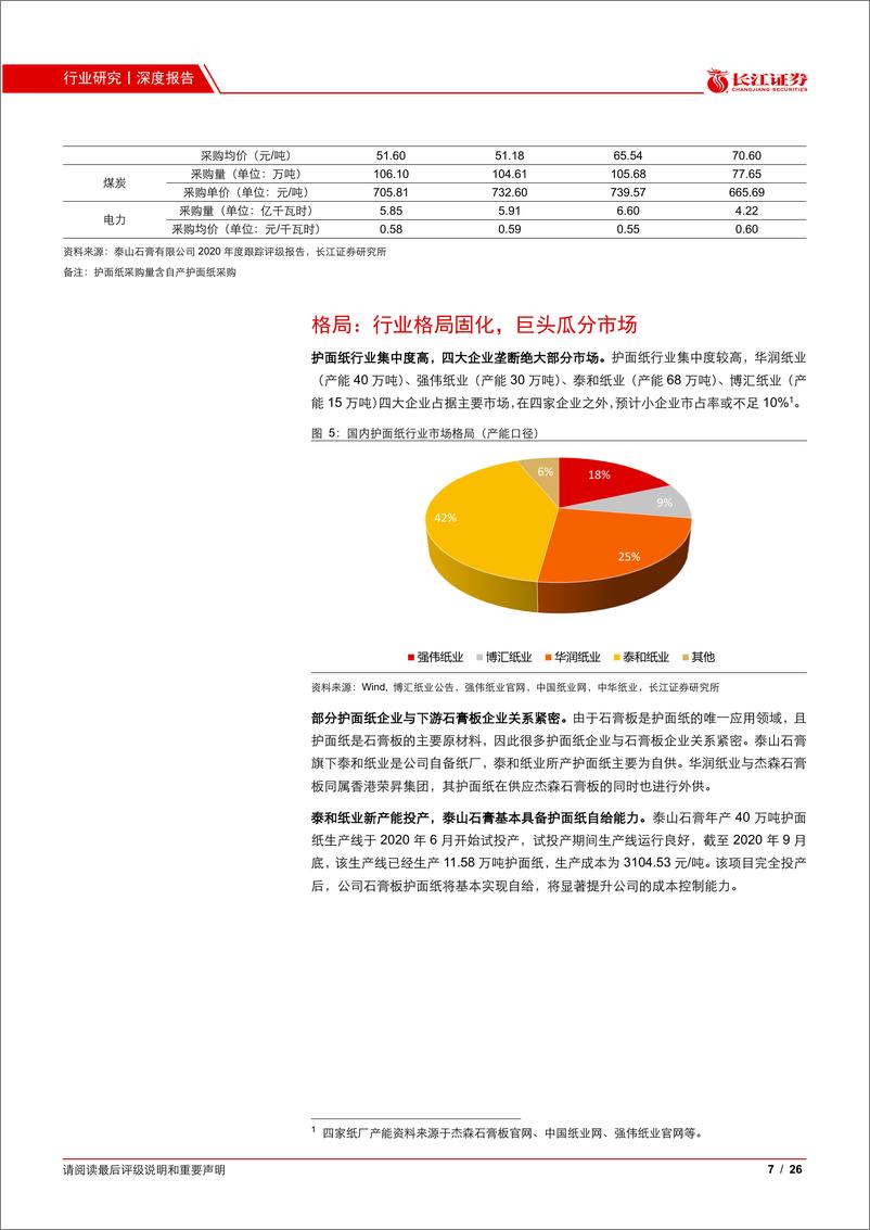 《建材行业：护面纸，石膏板产业链的解构、复盘与思考-20210225-长江证券-26页》 - 第7页预览图