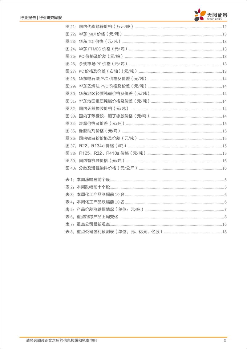 《基础化工行业报告：4月份化学原料和制品制造业增加值同比增长12.3%25，R22、PVC价格上涨-240527-天风证券-20页》 - 第3页预览图